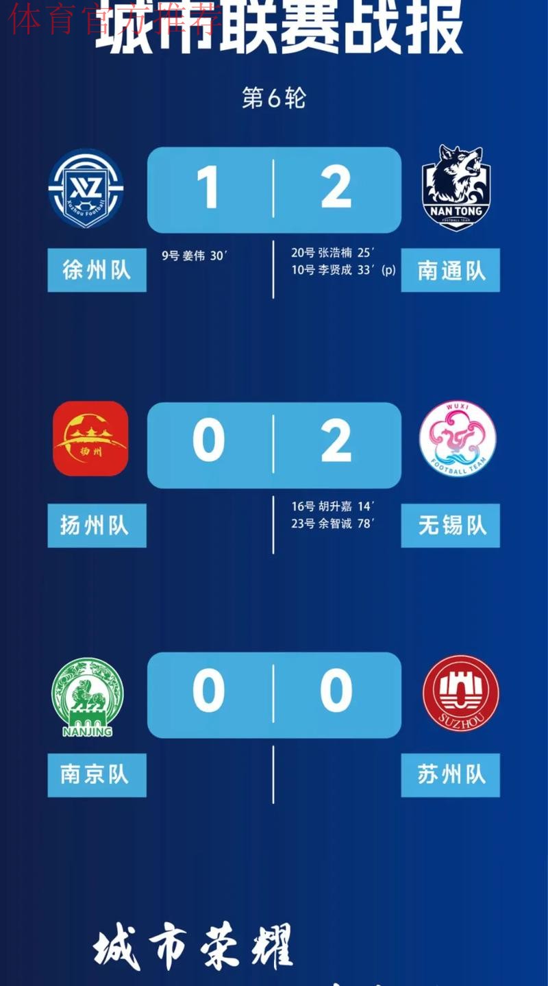 2018赛季女超联赛首轮战报:多次击中横梁 首轮江苏客场不敌升班马 2018赛季女超联赛首轮战报:多次击中横梁 首轮江苏客场不敌升班马