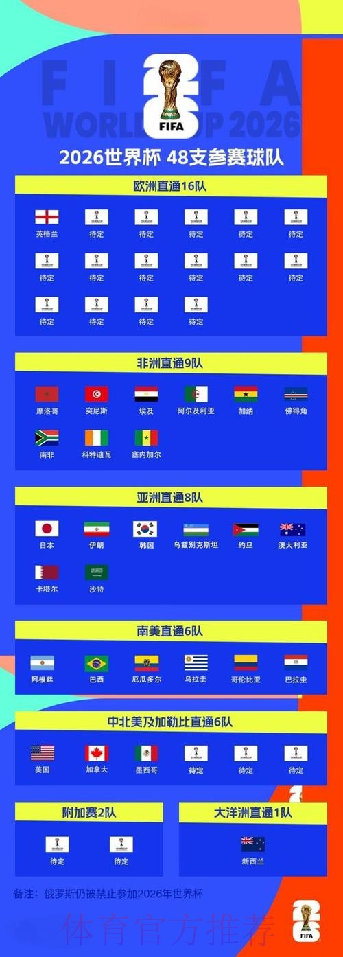 2026世界杯比分正规全站